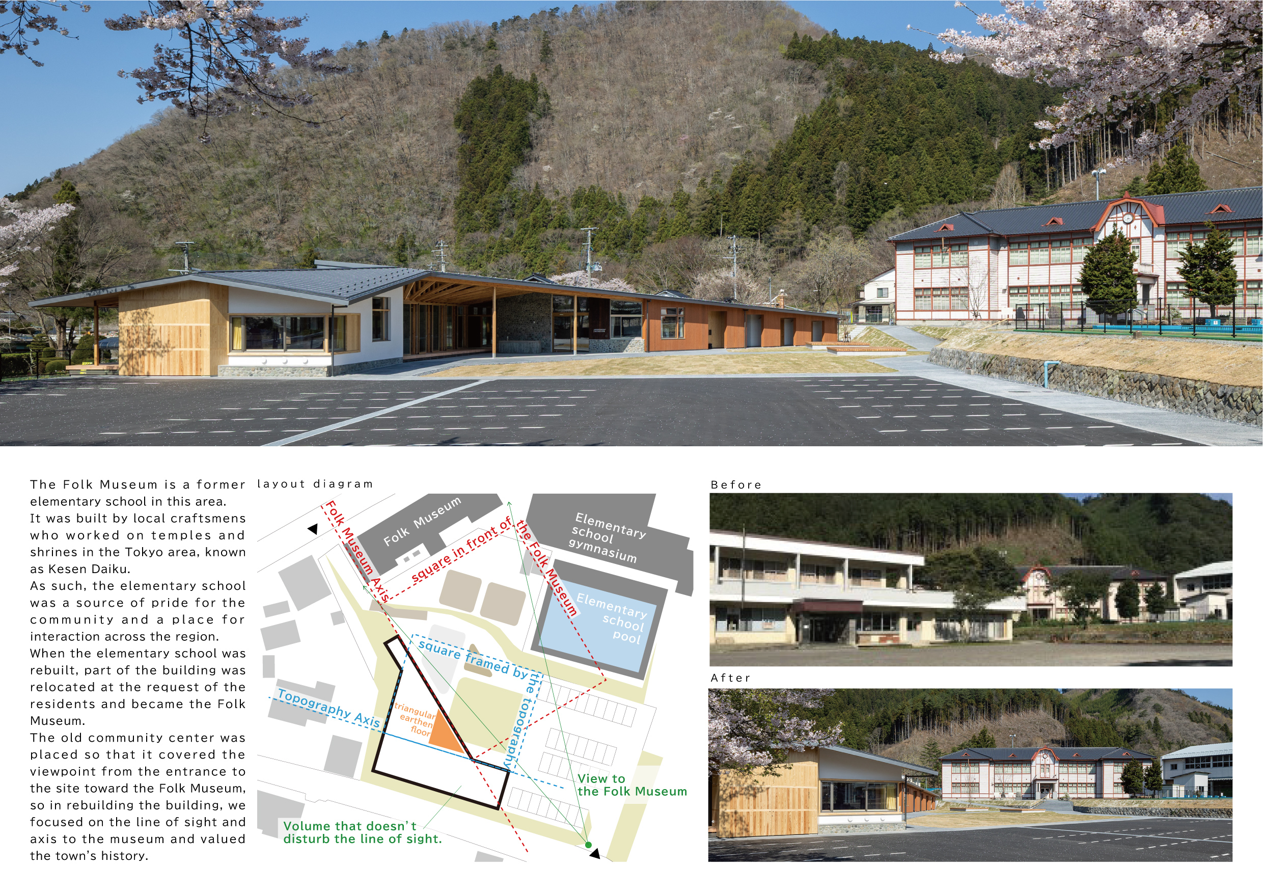 建築物的外觀帶出一種開放式的空間（廣場），並傳達兩種意涵：廣場位在博物館前方，它也是根據測繪學架構而出。建築物則可從兩種角度來欣賞：地形測繪和博物館本身。  屋頂向下收攏，創造出一種透視感，並強化了博物館的象徵功能。