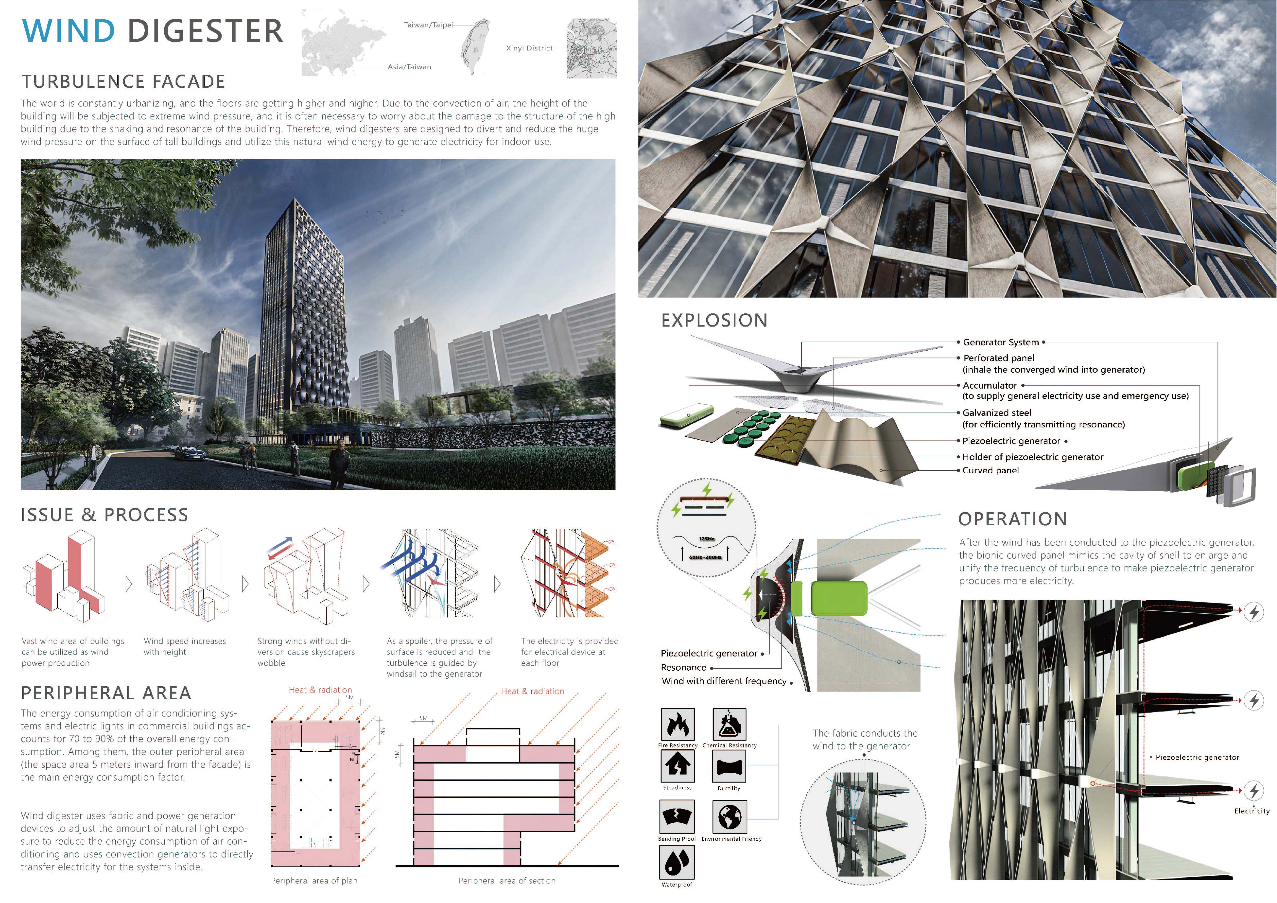 高樓層的高風壓會導致建築物晃動，低層街區會產生強烈的俯衝風。 這些問題影響著我們的生活。 但如果利用這些強大的風力發電，發電量會非常好。