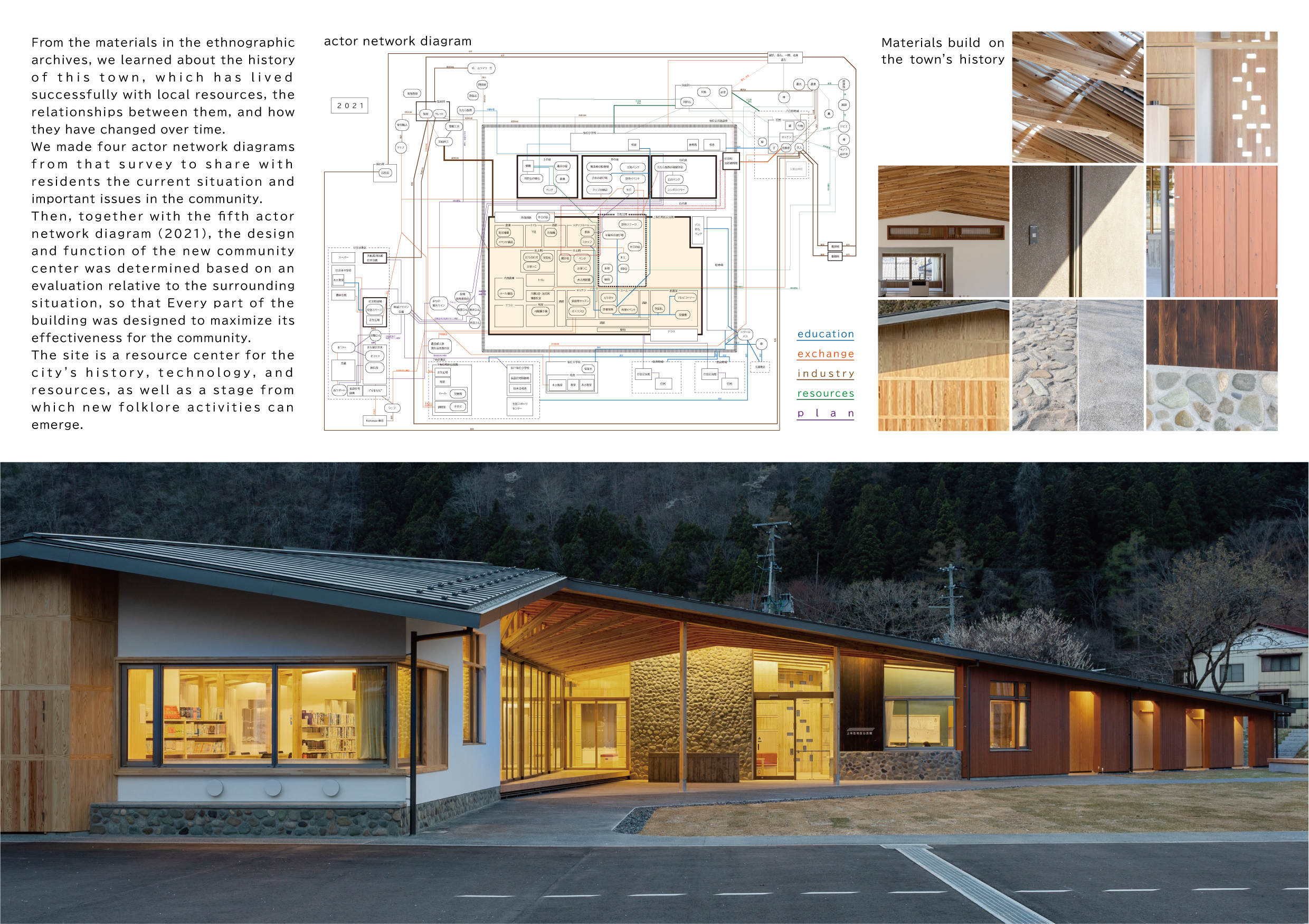 每個空間的設計，都和小鎮上其他社區中心有所區別。  這項計畫旨在重新編織歷史過往和新穎事物之間的關係，藉以打造小鎮的未來。