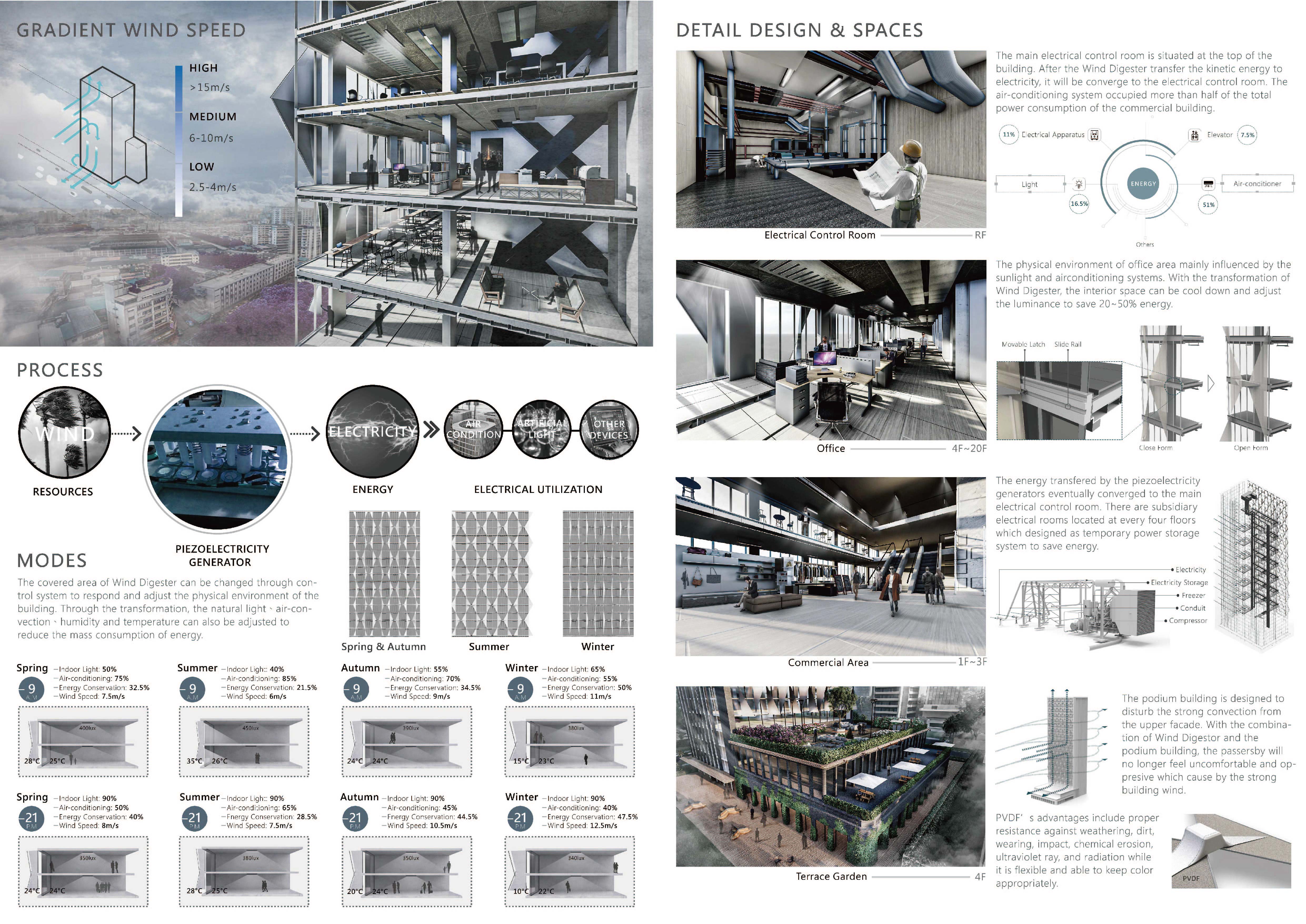 壓電材料可以通過振動來發電，但大多數振動的頻率不是單一且有規律的，這會降低壓電器件發電的效率和壽命。 從貝殼共振中，我們得到了靈感。 腔體結構設計可以阻擋大部分頻率振動，只讓單頻振動通過並產生共振。